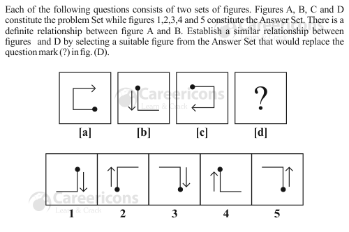 ssc cgl tier 1 analogy non  verbal question 12 2a 218